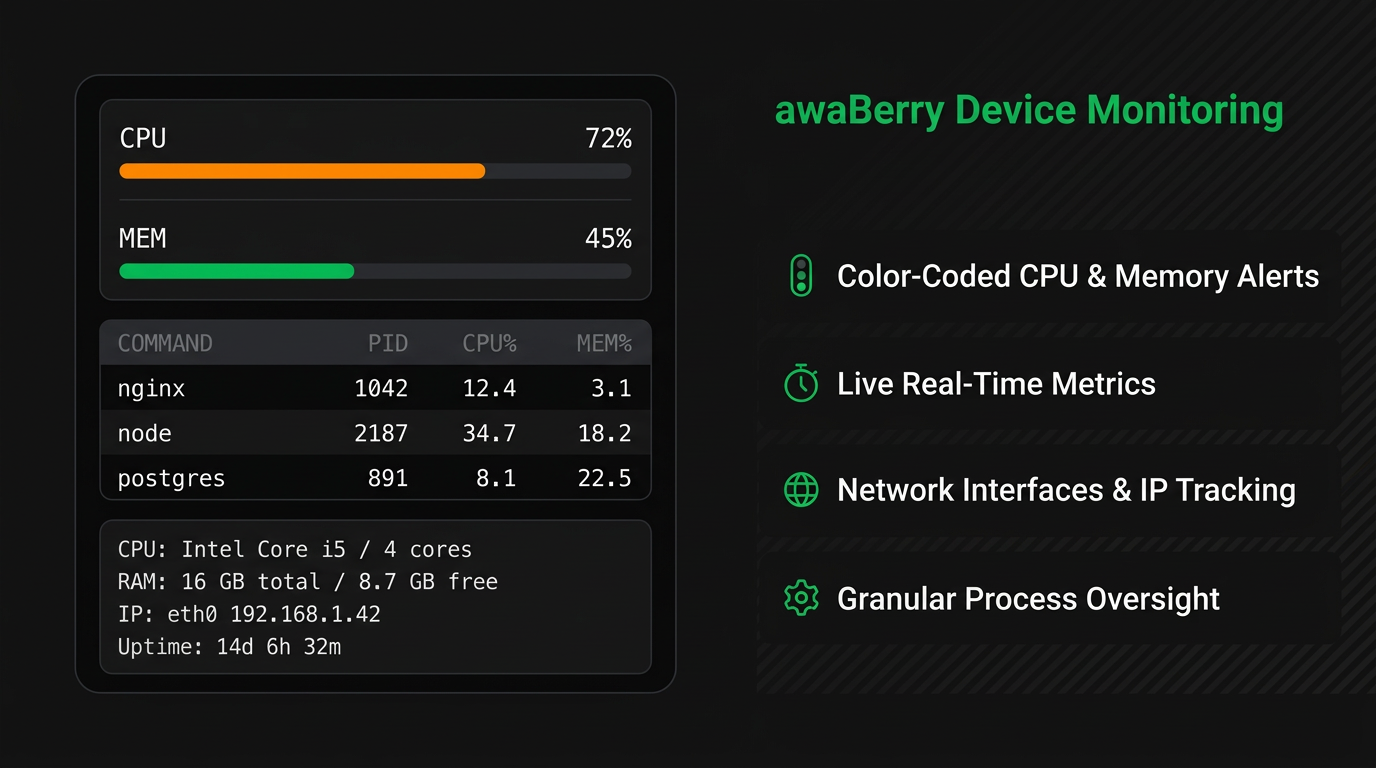 Device Monitoring